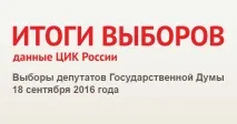 виборчі