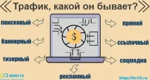 Що таке арбітраж трафіку важливі терміни та інструкція із заробітку! важливі