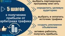 Що таке арбітраж трафіку важливі терміни та інструкція із заробітку! арбітраж