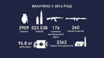 пазар оръжия