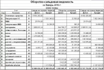 проба попълване