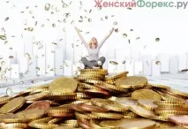 Центова торгівля рахунку