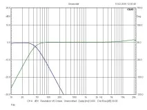Чотири канали валілова Soundstream