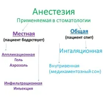 Пляшковий карієс у дітей – причини, лікування, профілактика – Доктор Зуб карієс