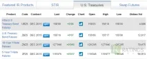 Forex търговия чикаго