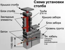 оградни бетонни