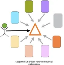 Що таке RSS і як RSS працює інформації