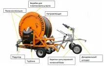 Дощувальні установки дощувальні