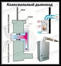 Димарі для газових котлів та колонок котлів