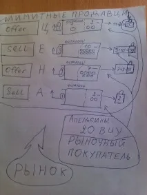 апельсин