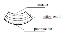 външни сили външни сили