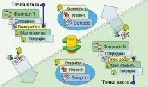 CRM (СРМ) система що це таке простими словами роботи