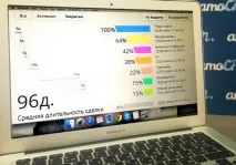 CRM (СРМ) система що це таке простими словами словами