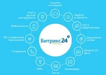 CRM (СРМ) система що це таке простими словами система