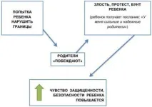 избегнем деца