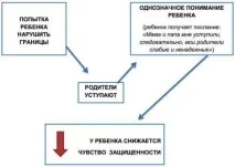 граници деца
