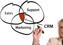 CRM (СРМ) система що це таке простими словами таке