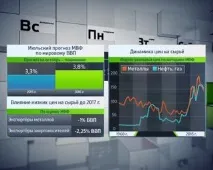 Дешева нафта - проблема для світової економіки - Економіка світової