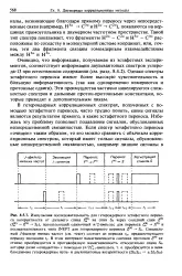 Естафетне перенесення - Велика Енциклопедія Нафти та Газа, стаття, сторінка 2 перенесення