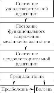 Екологічні аспекти захворювань адаптації