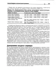 фаза дизайн