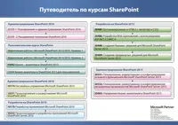 Ефективна робота з Microsoft SharePoint 2016 sharepoint