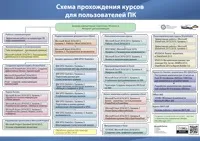 Ефективна робота з Microsoft SharePoint 2016 sharepoint