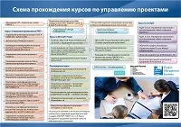 Ефективна робота з Microsoft SharePoint 2016 sharepoint