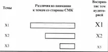 Ефекти масової комунікації масової комунікації