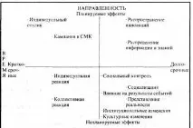 Ефекти масової комунікації комунікації