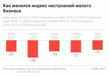 казват бизнес