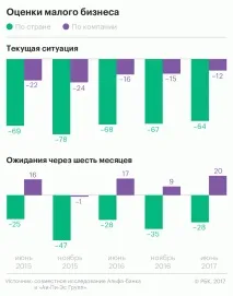 казват подобряване