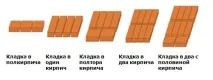 тухлени елементи