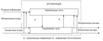 Чинники впливу на систему управління - Менеджмент систему
