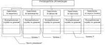 Чинники впливу на систему управління - Менеджмент систему