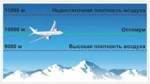 Формула повітря повітря