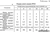 газове газове