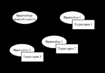 розвитку