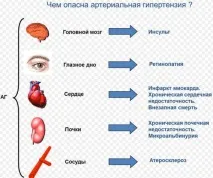 Гіпертензивний криз класифікація, симптоми та лікування гіпертензивний