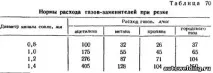 оборудване кислородни