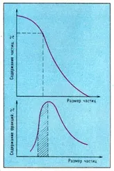 класиране гранулометричния състав