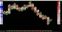 Індикатори для торгової платформи NinjaTrader VWAP