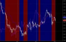 Індикатори для торгової платформи NinjaTrader NinjaTrader