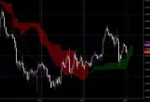 Індикатори для торгової платформи NinjaTrader платформи