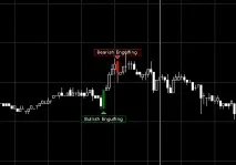 Індикатори для торгової платформи NinjaTrader індикатори