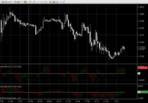 Індикатори для торгової платформи NinjaTrader індикатори