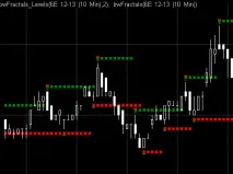 Індикатори для торгової платформи NinjaTrader VWAP