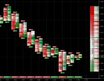 Індикатори для торгової платформи NinjaTrader платформи