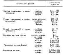 гранулометричен гранулометричен