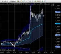 Індикатори для торгової платформи NinjaTrader платформи